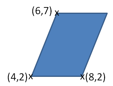 Parallelogram and coordinates without axes